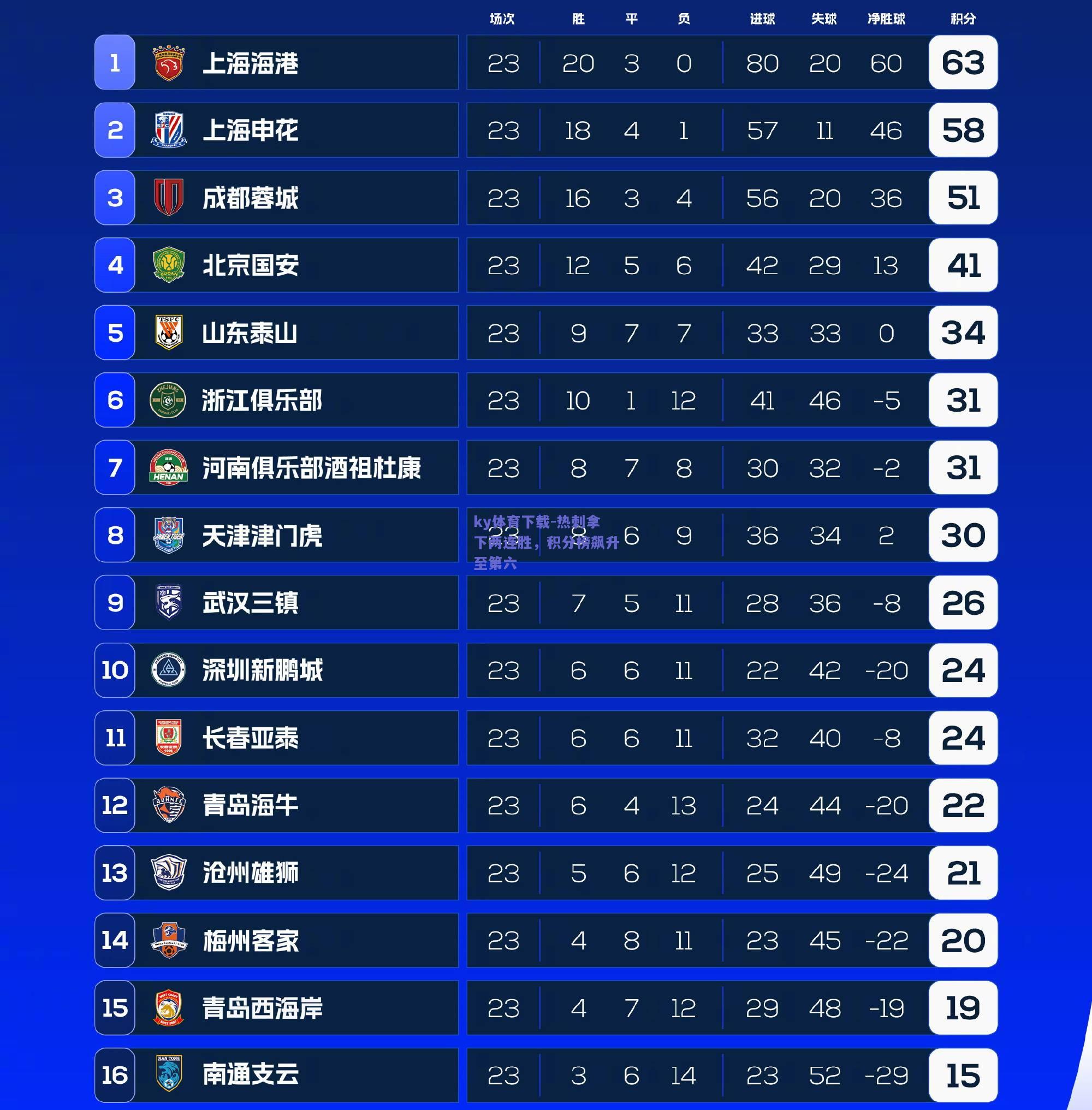 ky体育下载-热刺拿下两连胜，积分榜飙升至第六  第1张