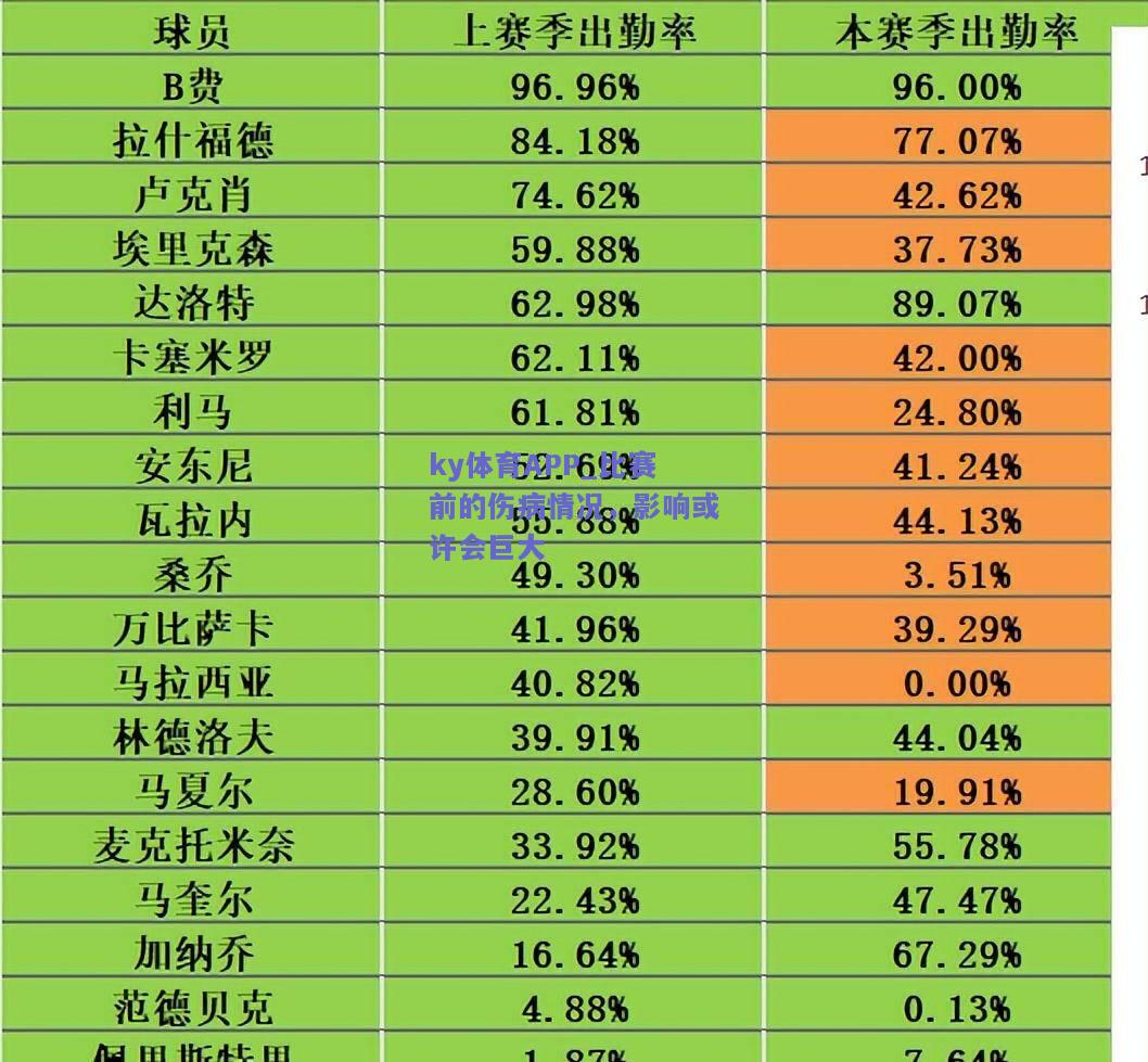 ky体育APP_比赛前的伤病情况，影响或许会巨大