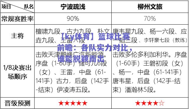 【ky体育】篮球比赛前瞻：各队实力对比，谁能脱颖而出